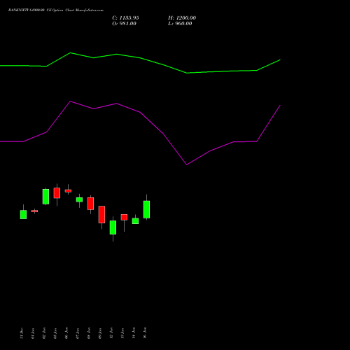BANKNIFTY 61000.00 CE (CALL) 30 March 2026 options price chart analysis Nifty Bank 