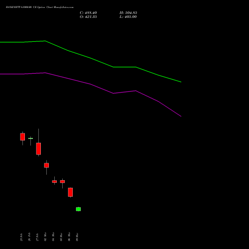 BANKNIFTY 61000.00 CE (CALL) 26 May 2026 options price chart analysis Nifty Bank 