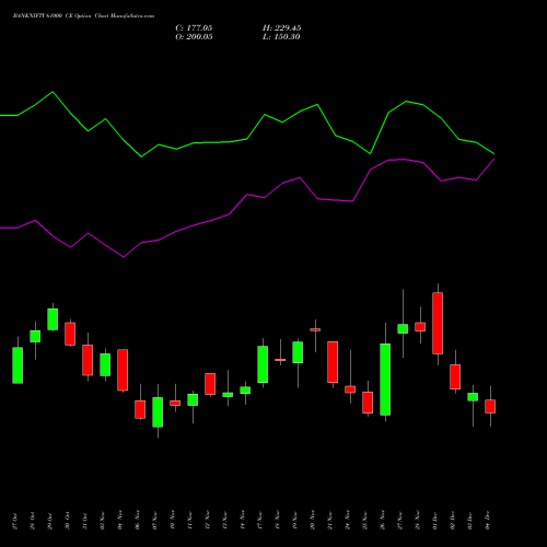 Live BANKNIFTY 61000 CE (CALL) 30 December 2025 options price chart analysis Nifty Bank 