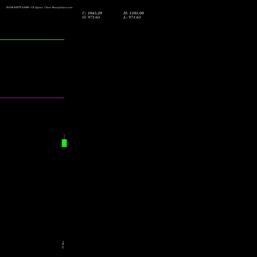 BANKNIFTY 61000 CE (CALL) 30 March 2026 options price chart analysis Nifty Bank 