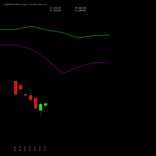 BANKNIFTY 61100.00 CE (CALL) 24 February 2026 options price chart analysis Nifty Bank 