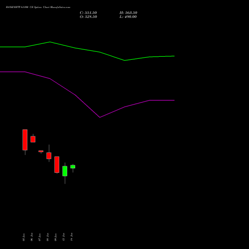BANKNIFTY 61100 CE (CALL) 24 February 2026 options price chart analysis Nifty Bank 