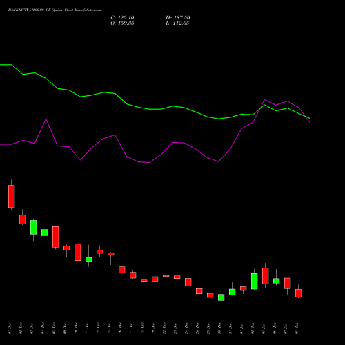BANKNIFTY 61200.00 CE (CALL) 27 January 2026 options price chart analysis Nifty Bank 