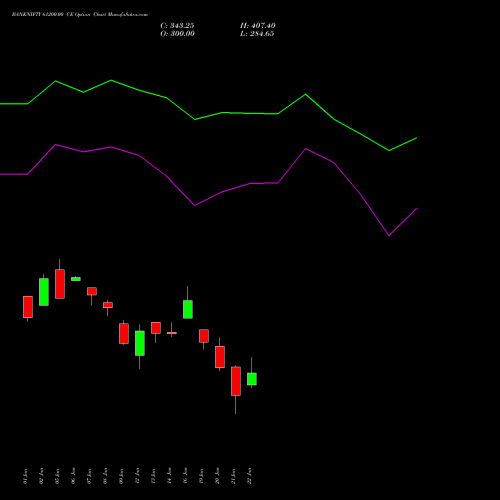 BANKNIFTY 61200.00 CE (CALL) 24 February 2026 options price chart analysis Nifty Bank 