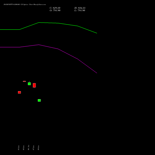BANKNIFTY 61200.00 CE (CALL) 30 March 2026 options price chart analysis Nifty Bank 