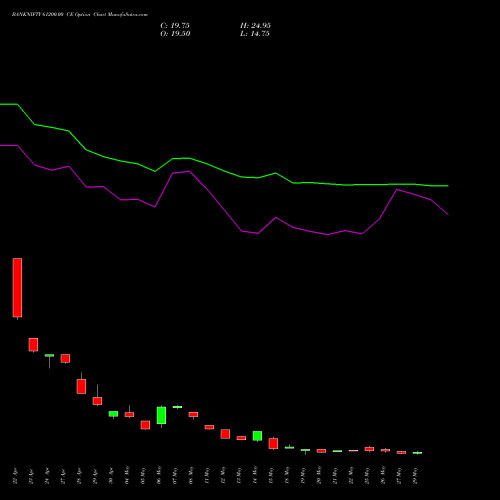 BANKNIFTY 61200.00 CE (CALL) 30 June 2026 options price chart analysis Nifty Bank 