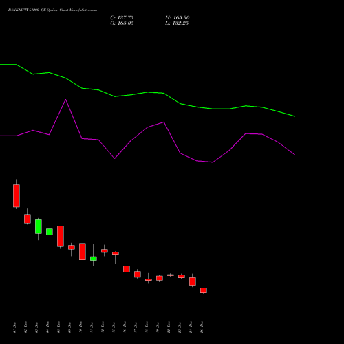 BANKNIFTY 61200 CE (CALL) 27 January 2026 options price chart analysis Nifty Bank 