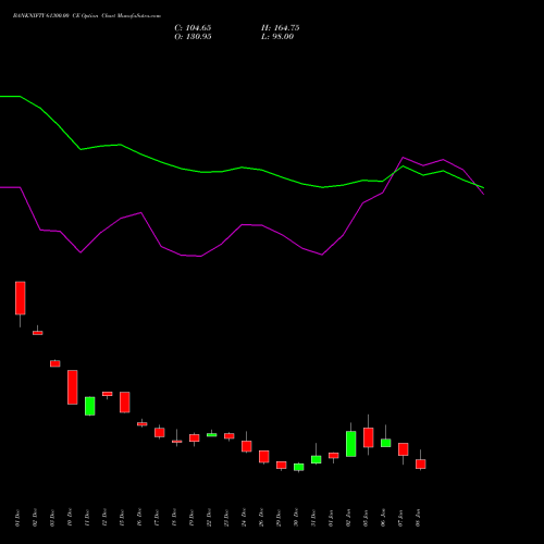BANKNIFTY 61300.00 CE (CALL) 27 January 2026 options price chart analysis Nifty Bank 