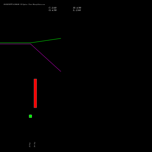 BANKNIFTY 61300.00 CE (CALL) 29 September 2026 options price chart analysis Nifty Bank 