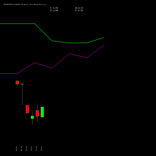BANKNIFTY 61300.00 CE (CALL) 27 October 2026 options price chart analysis Nifty Bank 