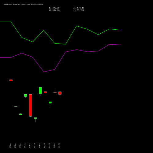 BANKNIFTY 61300 CE (CALL) 30 March 2026 options price chart analysis Nifty Bank 