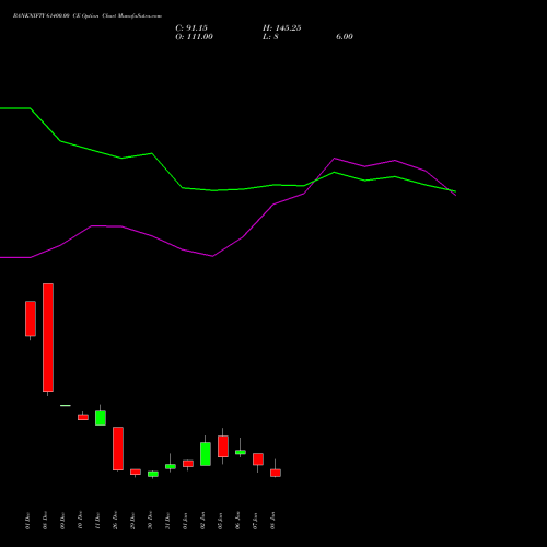 BANKNIFTY 61400.00 CE (CALL) 27 January 2026 options price chart analysis Nifty Bank 
