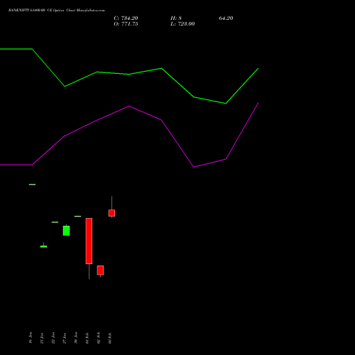BANKNIFTY 61400.00 CE (CALL) 30 March 2026 options price chart analysis Nifty Bank 