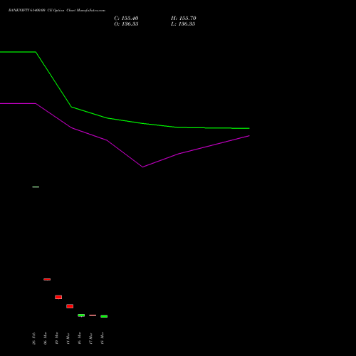 BANKNIFTY 61400.00 CE (CALL) 26 May 2026 options price chart analysis Nifty Bank 