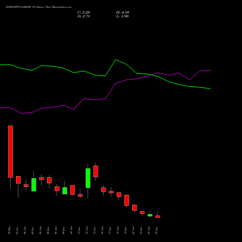 BANKNIFTY 61400.00 CE (CALL) 30 June 2026 options price chart analysis Nifty Bank 