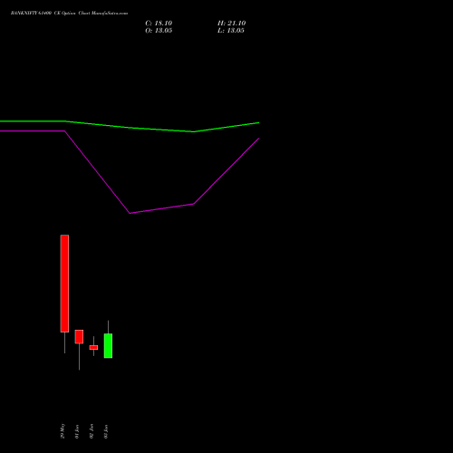 BANKNIFTY 61400 CE (CALL) 30 June 2026 options price chart analysis Nifty Bank 