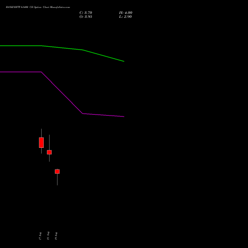 BANKNIFTY 61400 CE (CALL) 25 August 2026 options price chart analysis Nifty Bank 