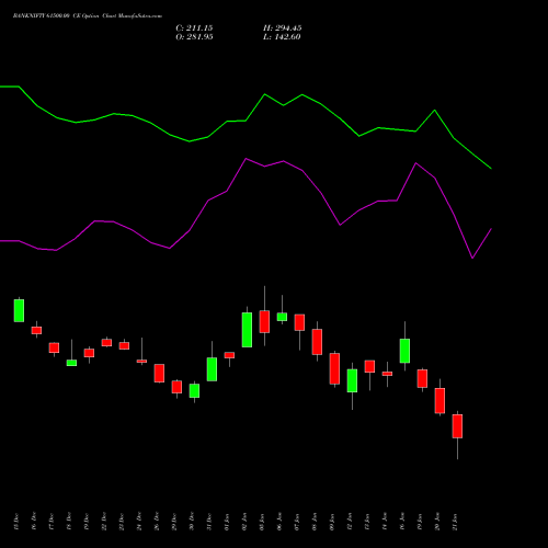 BANKNIFTY 61500.00 CE (CALL) 24 February 2026 options price chart analysis Nifty Bank 