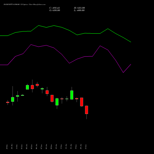 BANKNIFTY 61500.00 CE (CALL) 30 March 2026 options price chart analysis Nifty Bank 