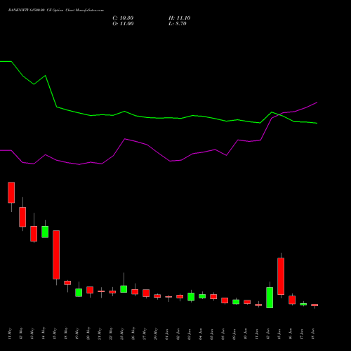 BANKNIFTY 61500.00 CE (CALL) 30 June 2026 options price chart analysis Nifty Bank 