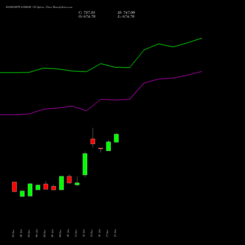 BANKNIFTY 61500.00 CE (CALL) 29 September 2026 options price chart analysis Nifty Bank 