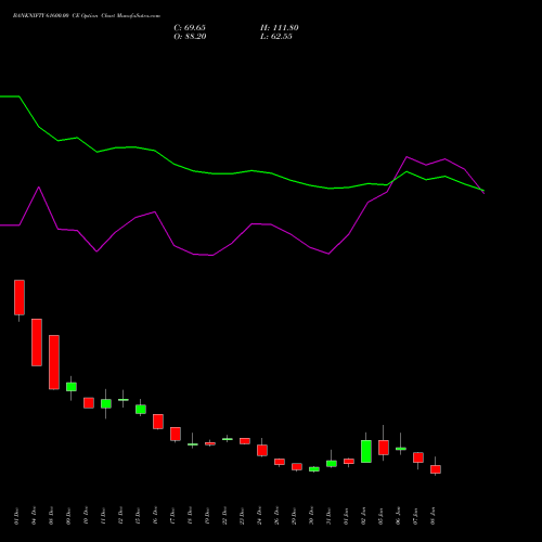 BANKNIFTY 61600.00 CE (CALL) 27 January 2026 options price chart analysis Nifty Bank 