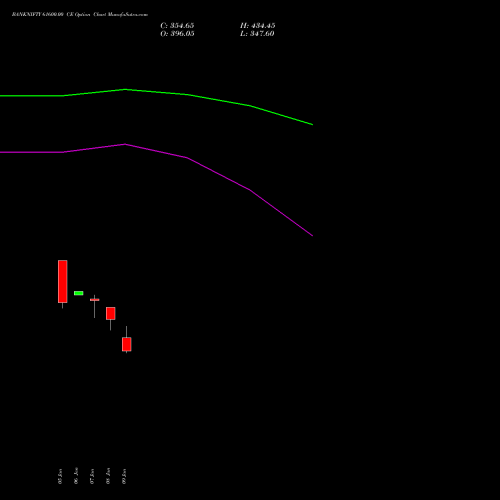 BANKNIFTY 61600.00 CE (CALL) 24 February 2026 options price chart analysis Nifty Bank 