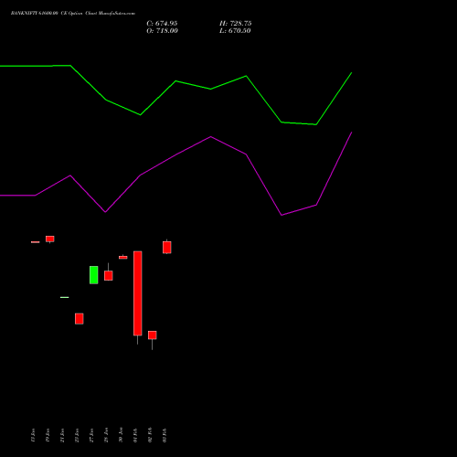 BANKNIFTY 61600.00 CE (CALL) 30 March 2026 options price chart analysis Nifty Bank 