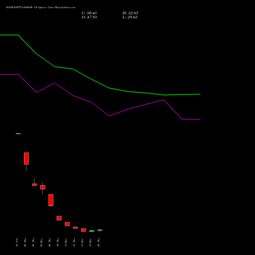 BANKNIFTY 61600.00 CE (CALL) 28 April 2026 options price chart analysis Nifty Bank 