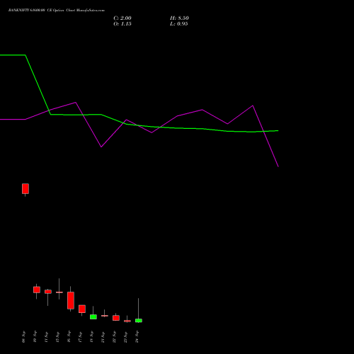 BANKNIFTY 61600.00 CE (CALL) 29 September 2026 options price chart analysis Nifty Bank 