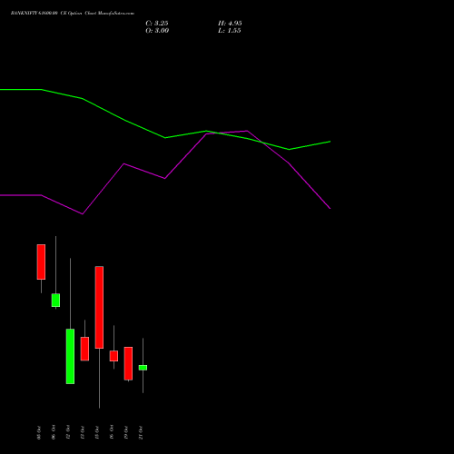 BANKNIFTY 61600.00 CE (CALL) 27 October 2026 options price chart analysis Nifty Bank 