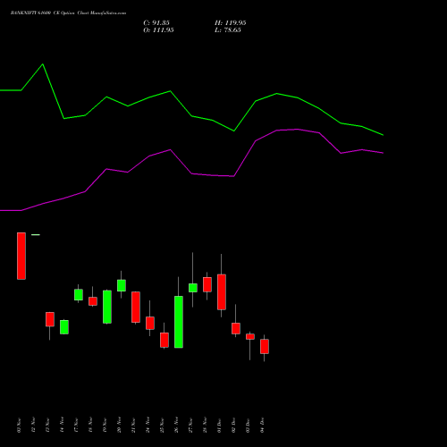 Live BANKNIFTY 61600 CE (CALL) 30 December 2025 options price chart analysis Nifty Bank 