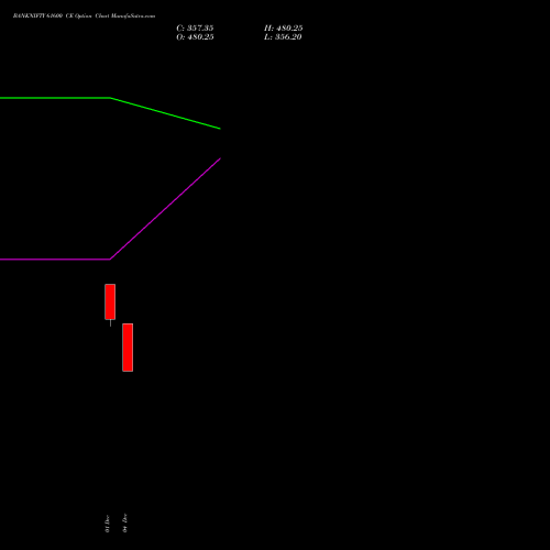 Live BANKNIFTY 61600 CE (CALL) 27 January 2026 options price chart analysis Nifty Bank 