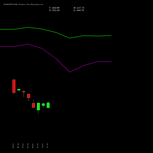 BANKNIFTY 61600 CE (CALL) 24 February 2026 options price chart analysis Nifty Bank 