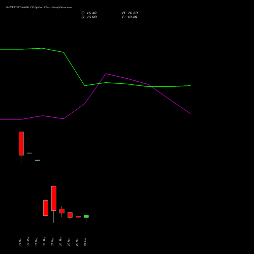 BANKNIFTY 61600 CE (CALL) 30 June 2026 options price chart analysis Nifty Bank 