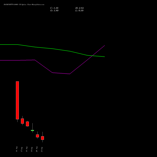 BANKNIFTY 61600 CE (CALL) 25 August 2026 options price chart analysis Nifty Bank 