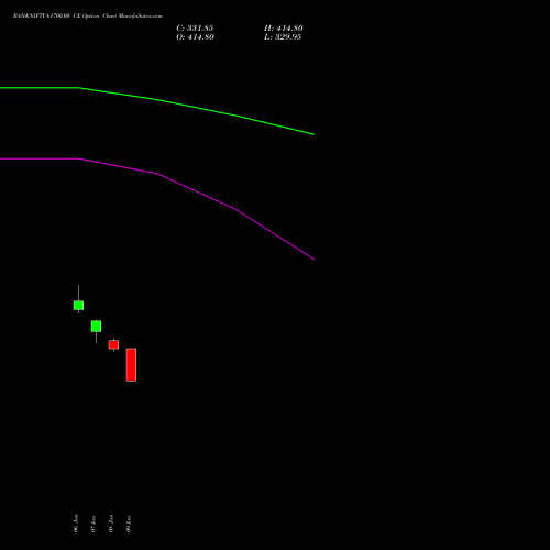 BANKNIFTY 61700.00 CE (CALL) 24 February 2026 options price chart analysis Nifty Bank 