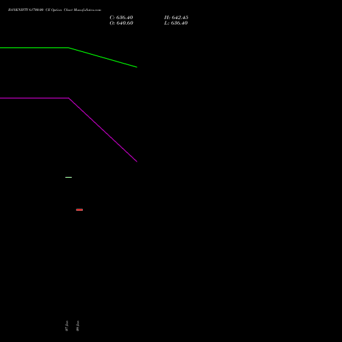 BANKNIFTY 61700.00 CE (CALL) 30 March 2026 options price chart analysis Nifty Bank 