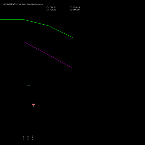 BANKNIFTY 61700.00 CE (CALL) 28 April 2026 options price chart analysis Nifty Bank 