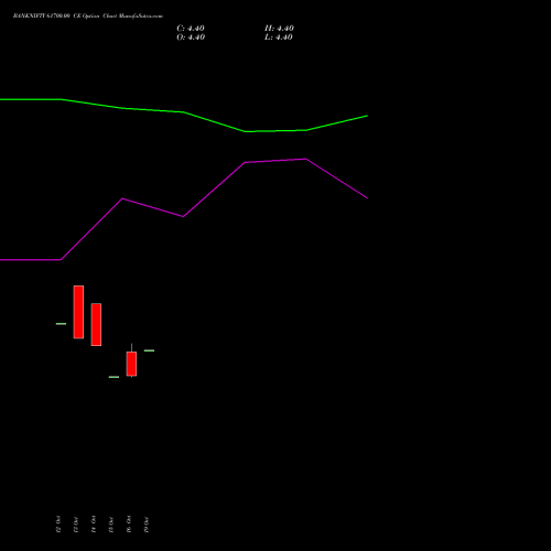 BANKNIFTY 61700.00 CE (CALL) 27 October 2026 options price chart analysis Nifty Bank 