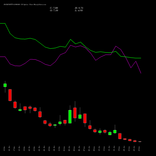 BANKNIFTY 61800.00 CE (CALL) 27 January 2026 options price chart analysis Nifty Bank 