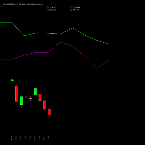 BANKNIFTY 61800.00 CE (CALL) 24 February 2026 options price chart analysis Nifty Bank 