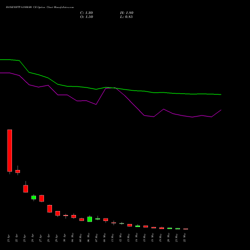 BANKNIFTY 61800.00 CE (CALL) 26 May 2026 options price chart analysis Nifty Bank 