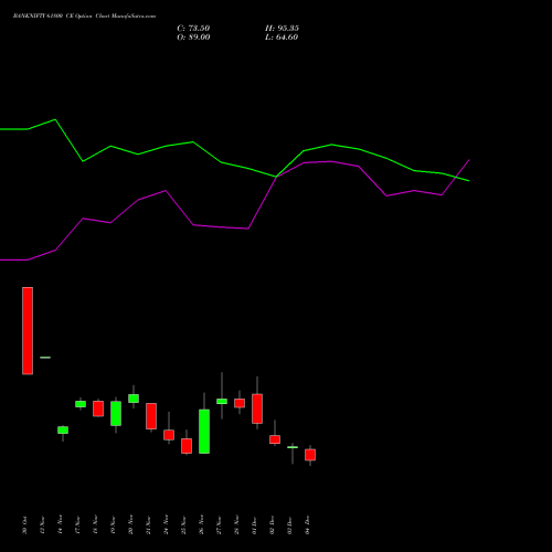Live BANKNIFTY 61800 CE (CALL) 30 December 2025 options price chart analysis Nifty Bank 