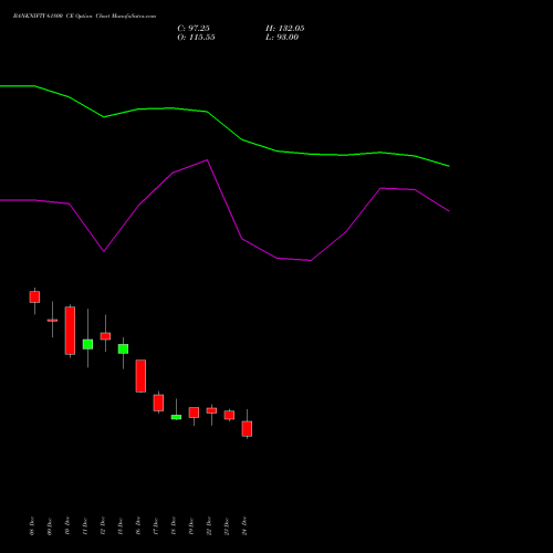 Live BANKNIFTY 61800 CE (CALL) 27 January 2026 options price chart analysis Nifty Bank 