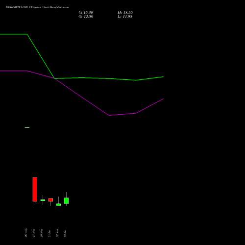 BANKNIFTY 61800 CE (CALL) 30 June 2026 options price chart analysis Nifty Bank 