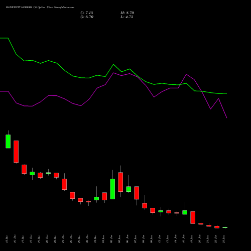 BANKNIFTY 61900.00 CE (CALL) 27 January 2026 options price chart analysis Nifty Bank 