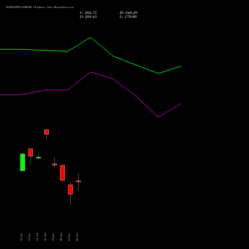 BANKNIFTY 61900.00 CE (CALL) 24 February 2026 options price chart analysis Nifty Bank 