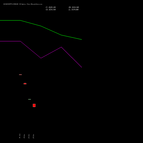 BANKNIFTY 61900.00 CE (CALL) 30 March 2026 options price chart analysis Nifty Bank 