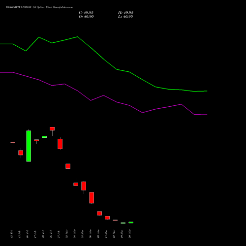 BANKNIFTY 61900.00 CE (CALL) 28 April 2026 options price chart analysis Nifty Bank 